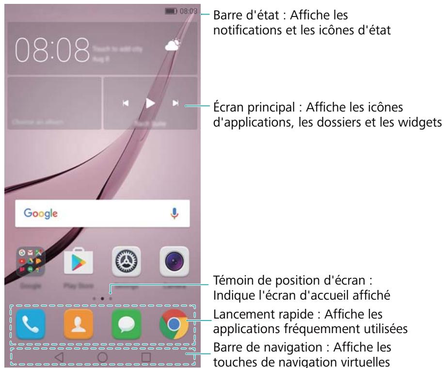HUAWEI NOVA OR - Prise en main de l'écran d'accueil - 1