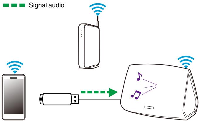 DENON HEOS 5 S2 WHITE - Remarque - 1