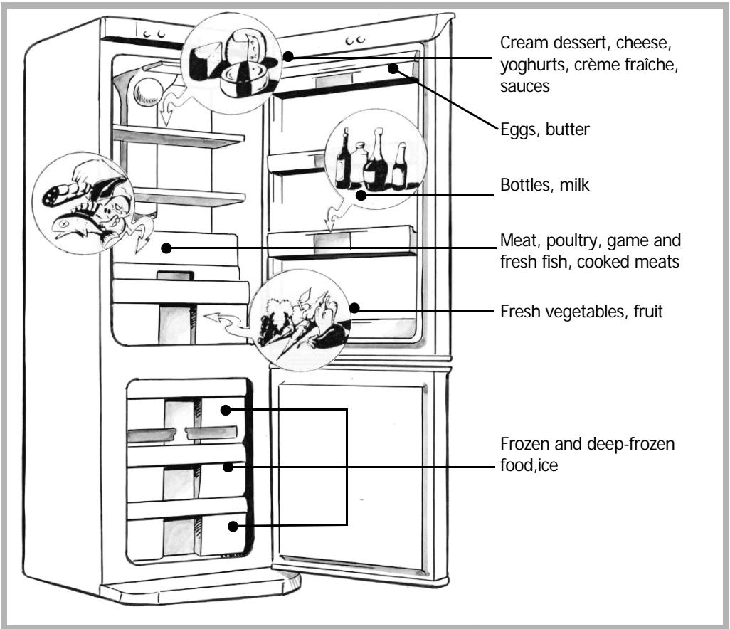BRANDT C3320 - Arranging food in your refrigerator - 2