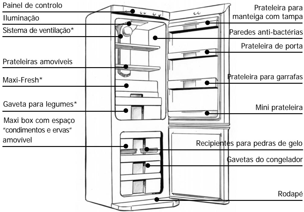 BRANDT C3320 - PROTECÇAÖ DO AMBIENTE - 2