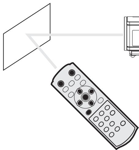 MITSUBISHI HC 1500 - Operational range of the remote control - 5
