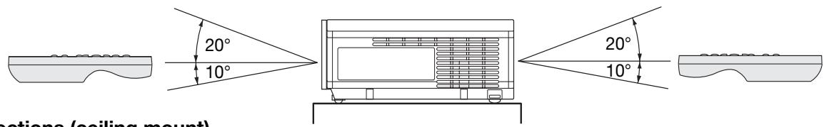 MITSUBISHI HC 1500 - Reception angle - 1