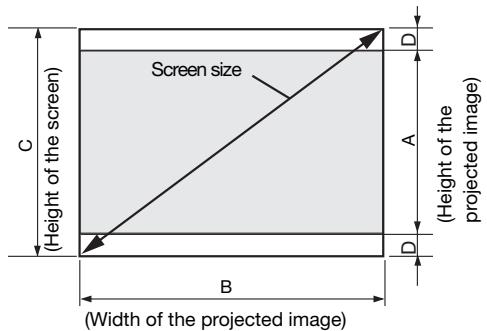 MITSUBISHI HC 1500 - When the aspect ratio of the screen is 4:3 - 1