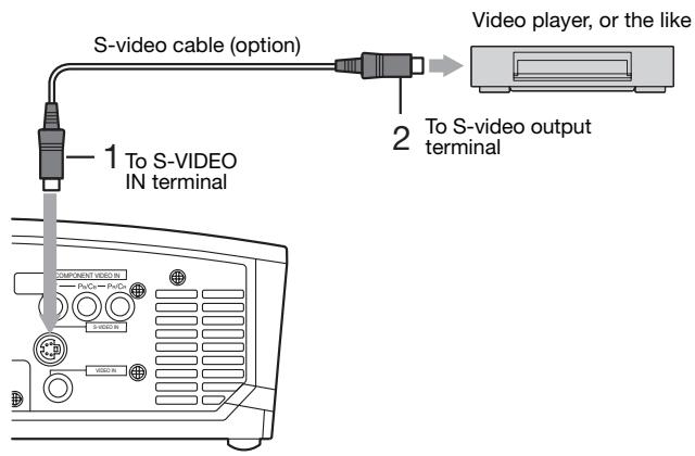 MITSUBISHI HC 1500 - Connecting to a video player, etc. - 2