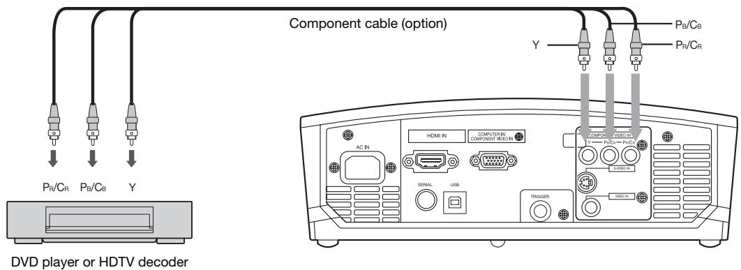 MITSUBISHI HC 1500 - Connecting to a DVD player or HDTV decoder - 1