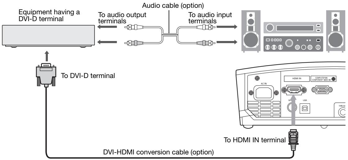 MITSUBISHI HC 1500 - Connection (for video equipment having a DVI-D terminal) - 1