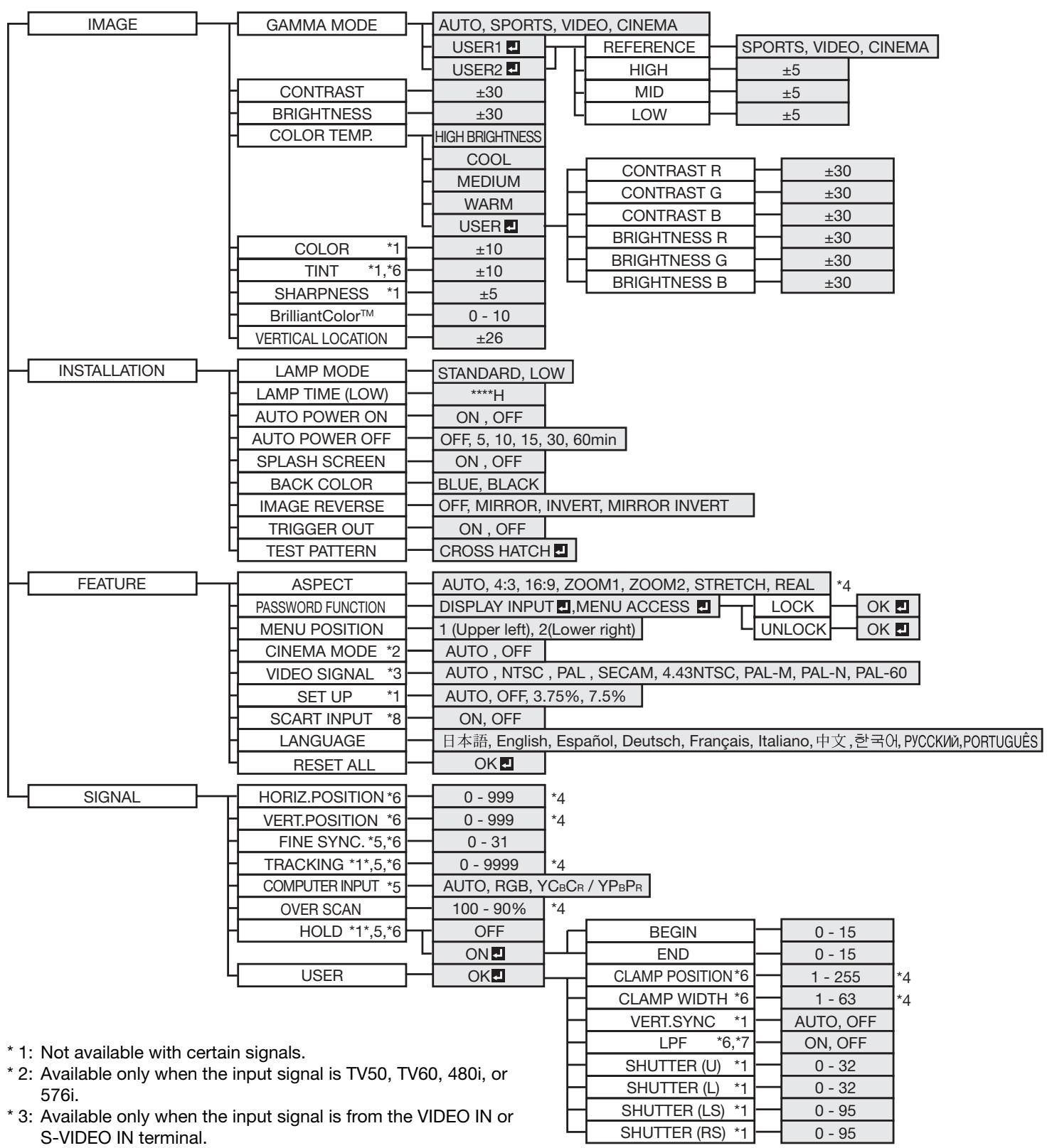 MITSUBISHI HC 1500 - Example of the setting procedure for external output - 1