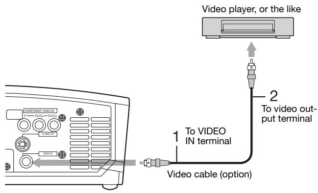 MITSUBISHI HC 1500 - Connecting to a video player, etc. - 1