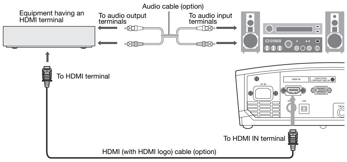 MITSUBISHI HC 1500 - Connection (for video equipment having an HDMI terminal) - 1