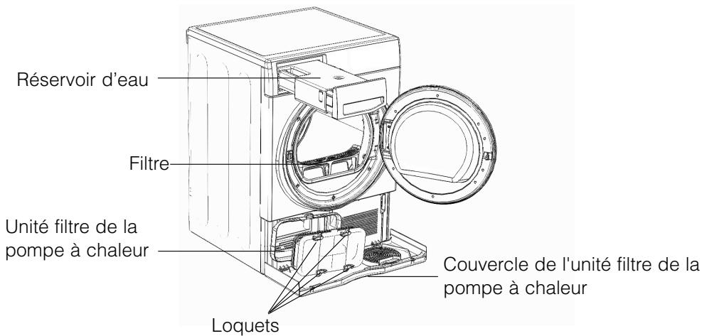 HOTPOINT FTCD8726HM1 - Nettoyage de l'unité filtré de la pompe à chaleur - 3