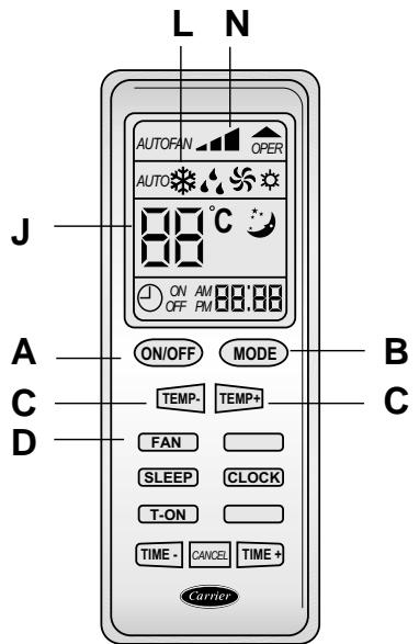 CARRIER 51 AKP 220 M BLANC - Préparation pour : subsection ventilation - 2