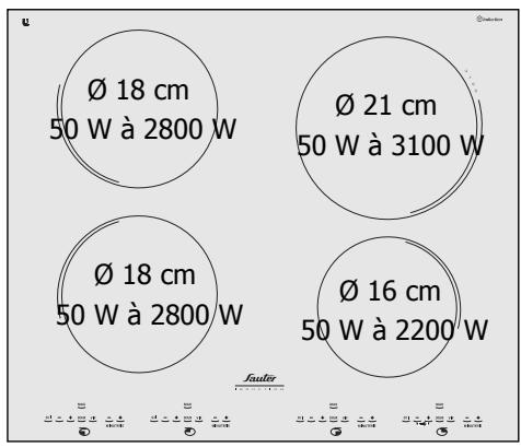 SAUTER 2149963 - Utilisez votre table en toute simplicité - 2