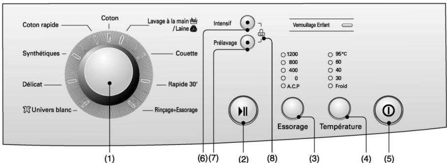 LG F72880WH - Comment utiliser votre lave-linge - 1