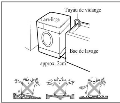 LG F72880WH - Emplacement nécessaire pour l'installation - 1