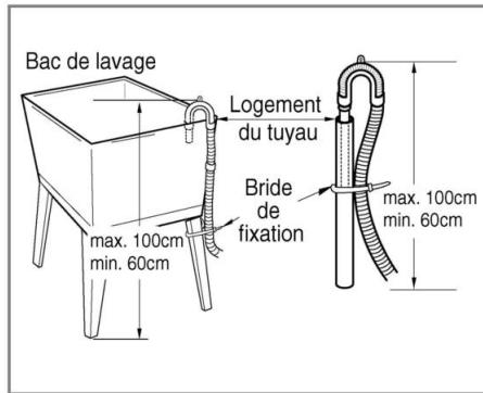 LG F72880WH - Installation du tuyau de vidange - 4