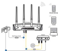 DARTY UfsROUTEURWI-FIRT-AX55AX1800DUAL - Connexion Wi-Fi - 1