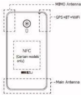 MAROQUE MEIZUREFERENCE_M3_NOTE_32_GOLD - Pour un fonctionnement optimal de votre téléphone : - 1