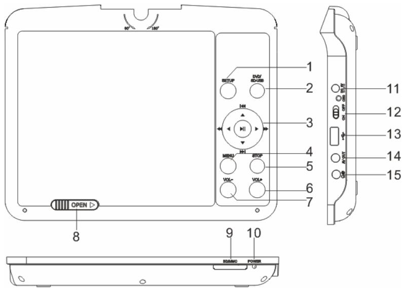 BRANDT BDVDP 39 - Appareil - 1