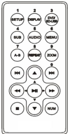 BRANDT BDVDP 39 - Télécommande - 1
