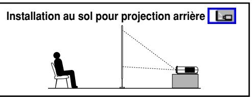 TOSHIBA TDP-T90 - Types d'installation du projecteur - 2