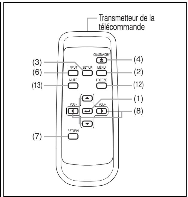 TOSHIBA TDP-T90 - Télécommande - 2