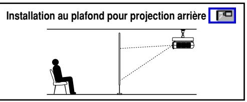 TOSHIBA TDP-T90 - Types d'installation du projecteur - 4