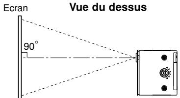TOSHIBA TDP-T90 - Distance et taille de projection - 1