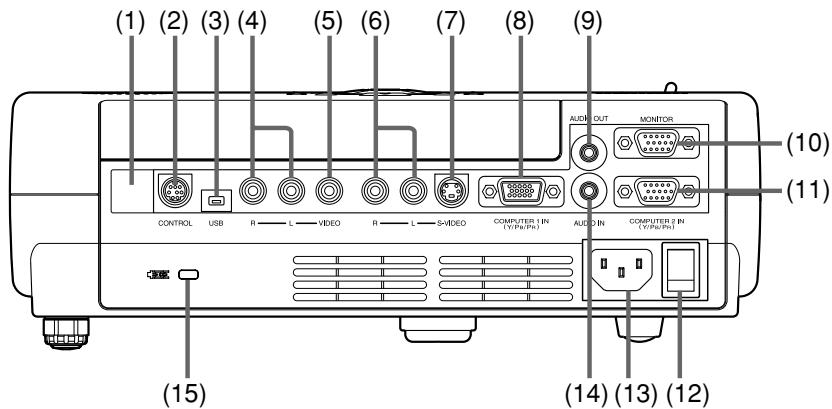 TOSHIBA TDP-T90 - Parties du panneau arrière - 1