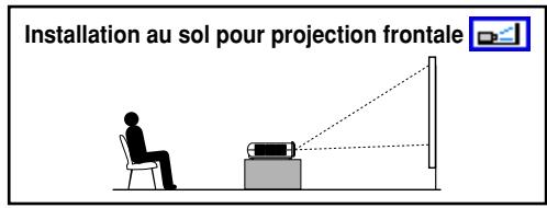 TOSHIBA TDP-T90 - Types d'installation du projecteur - 1