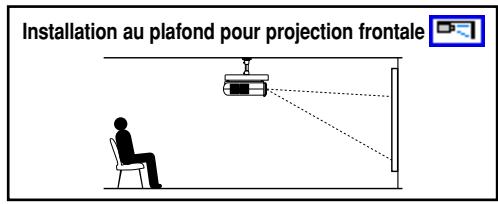 TOSHIBA TDP-T90 - Types d'installation du projecteur - 3