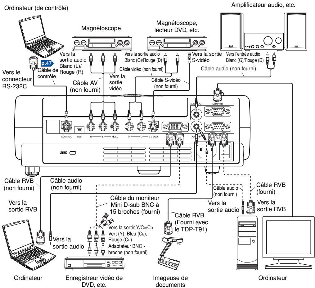 TOSHIBA TDP-T90 - Avant d'étabir les connexions - 1
