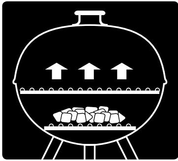 WEBER 1381204 - MÉTHODES DE CUISSON - 1