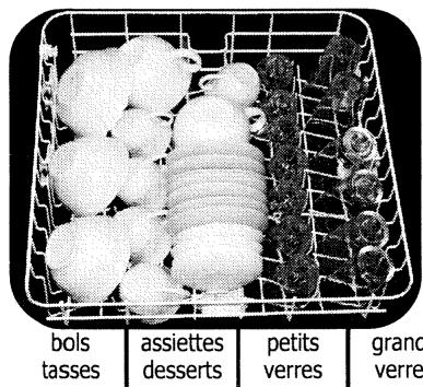 SAUTER VIP 22X BAND INOX - Orientez le creux des verres, des tasses, des bols vers le bas. - 1