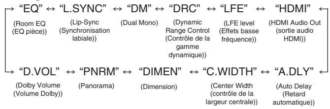 SHERWOOD VR654BD - Réglage des paramètres audio - 3
