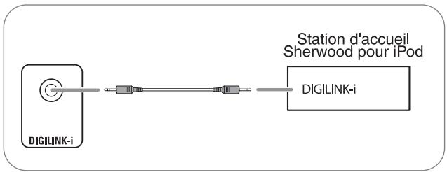 SHERWOOD VR654BD - RACCORDEMENT POUR LE CONTROLE DU SYSTEME - 1