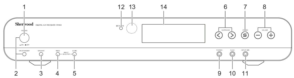 SHERWOOD VR654BD - ENTRÉE D'ALIMENTATION CA - 1