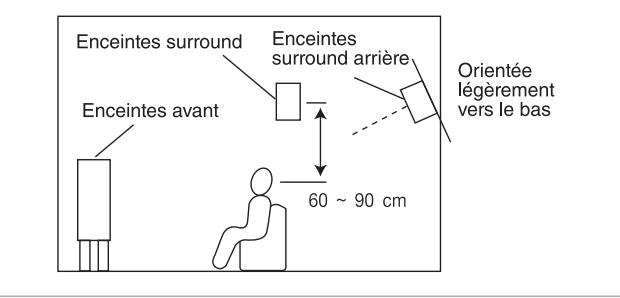 SHERWOOD VR654BD - CONNEXION DES ENCEINTES ROOM2 - 2