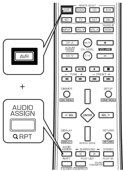 SHERWOOD VR654BD - Annulation de toutes les fonctions punch-through   Maintenez enforcées les touches "AVR" et "AUDIO ASSIGN" pendant plus d'une seconde. - 1