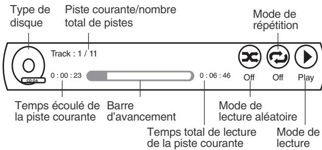 SHERWOOD VR654BD - Afficher les informations disque - 7