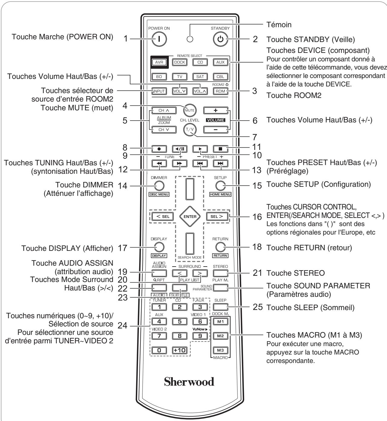 SHERWOOD VR654BD - Remarques : - 2