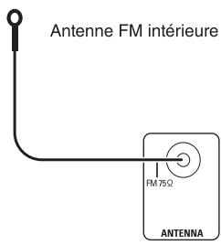 SHERWOOD VR654BD - RACCORDEMENT DES ANTENNES - 1
