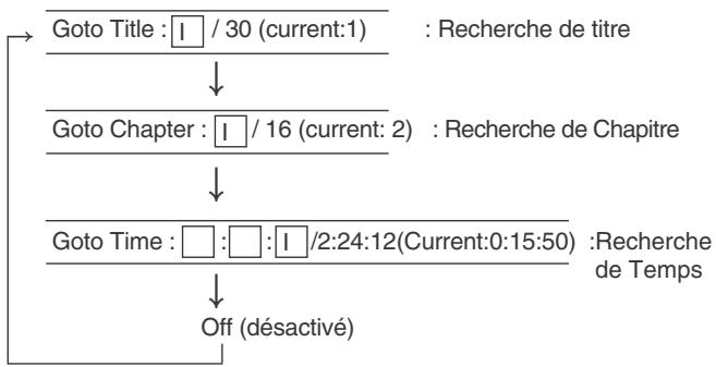 SHERWOOD VR654BD - Lecture d'une section donnée du disque - 2
