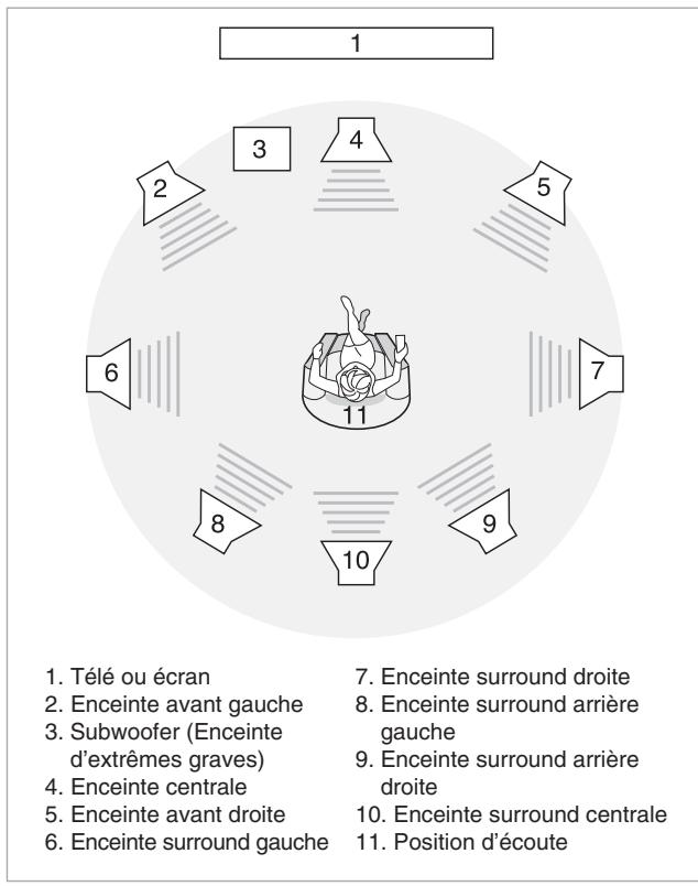 SHERWOOD VR654BD - CONNEXION DES ENCEINTES ROOM2 - 1
