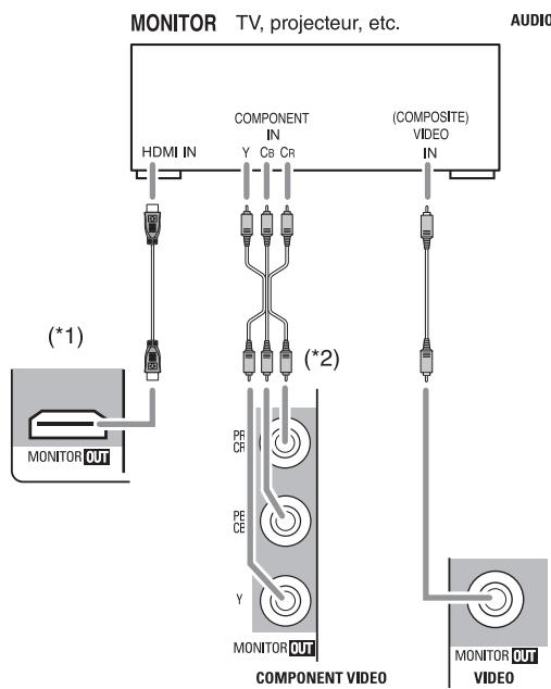 SHERWOOD VR654BD - RACCORDEMENT DES COMPOSANTS VIDEO - 3