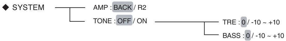 SHERWOOD VR654BD - Remarques : - 1
