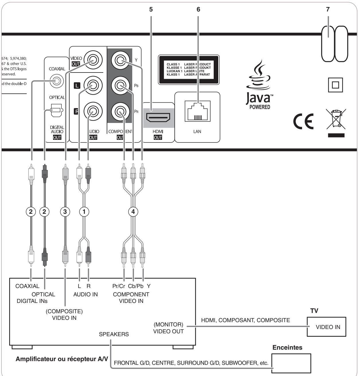 SHERWOOD VR654BD - Raccordements du système - 2