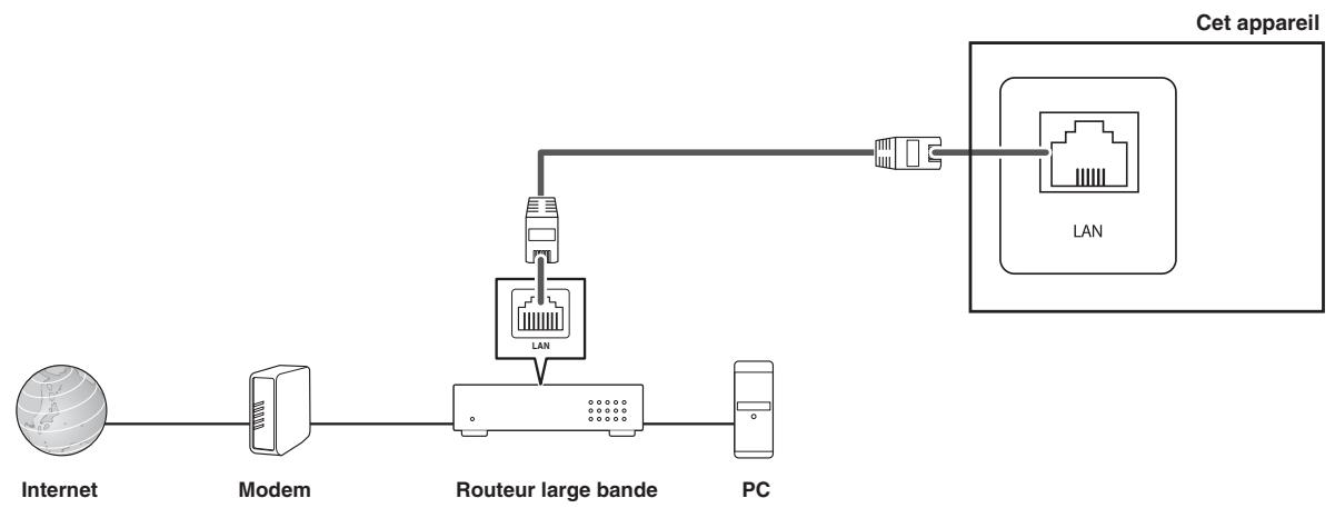 SHERWOOD VR654BD - ■Remarques : - 1