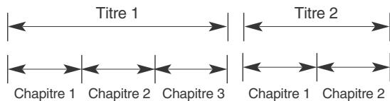 SHERWOOD VR654BD - Structure video des disques BD/DVD - 1