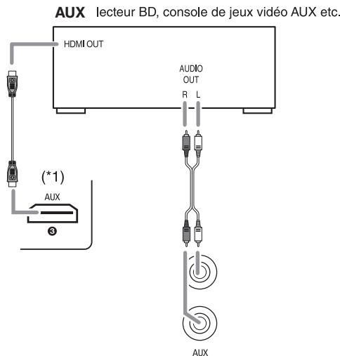 SHERWOOD VR654BD - RACCORDEMENT DES COMPOSANTS VIDEO - 2