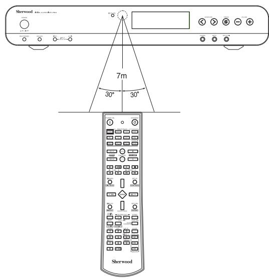 SHERWOOD VR654BD - PORTEE DE LA TELECOMMANDE - 1